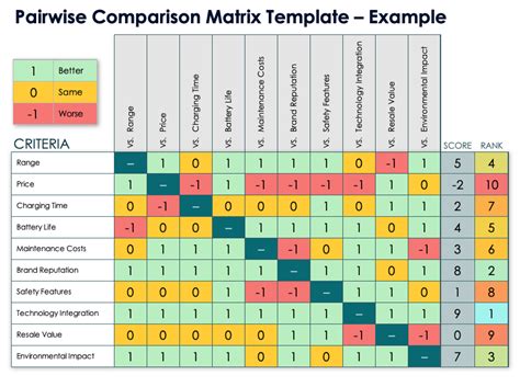 Pugh Matrix Template Continuous Improvement Toolkit