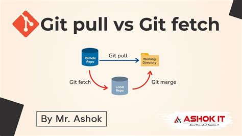 Pull and fetch in git