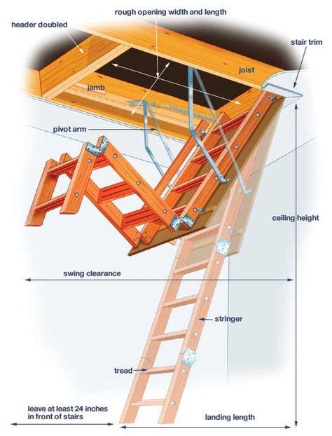 The Marwin Wooden Attic Stairway is designed with the Pro Contractor a