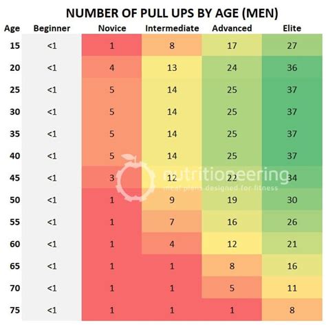 Pull up sizes chart by age. .  <a href=https://buh.sobi.com.ru/0bt2hvm...