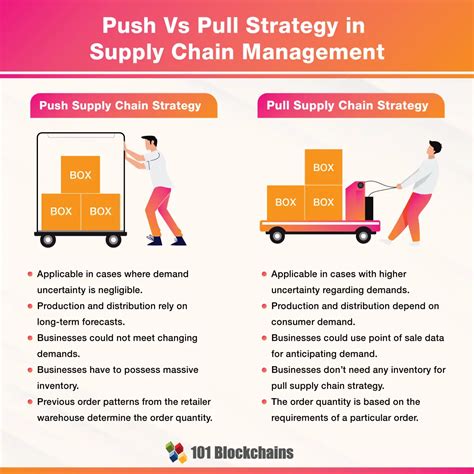 Pull ve push stratejisi