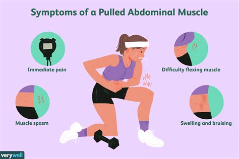 Pulled abdominal muscle treatment. .  ...