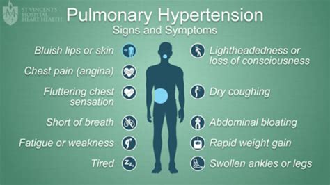 Pulmonary HTN Flashcards Quizlet