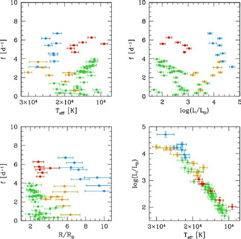 Pulsating B-type Stars in the Open Cluster NGC 884: Frequencies, …