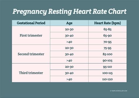 Pulse Rate During Pregnancy Chart Essential Guide For Expecting Mothers