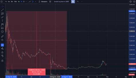 PulseChain Price Prediction HowToPulse