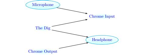 Pulseaudio loopback latency. c: Storing volume/mute for device+port sink:alsa_output.  Mo...