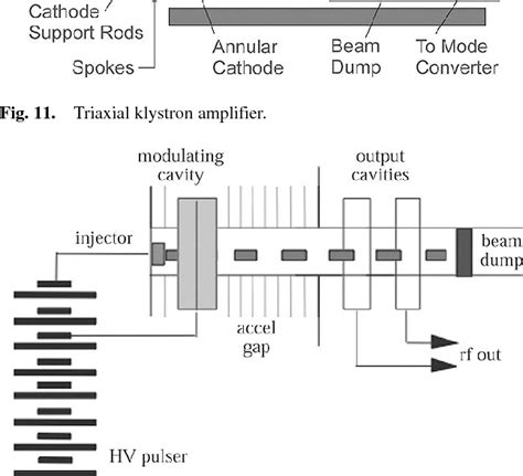 Pulsed power-driven high-power microwave sources