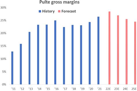 Pultegroup stock. Things To Know About Pultegroup stock. 