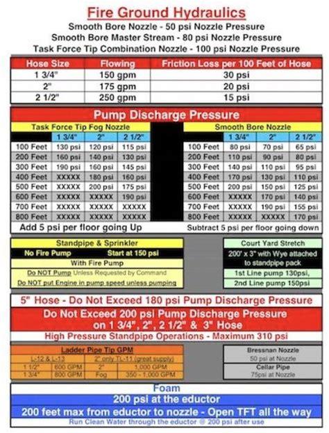 Pump Operator Cheat Sheet