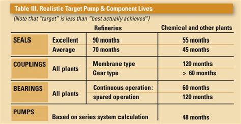 Pump Statistics Should Shape Strategies - Efficient Plant