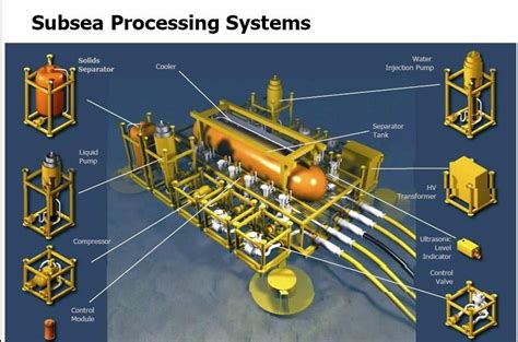 Pump Systems – Subsea Oil and Gas Directory