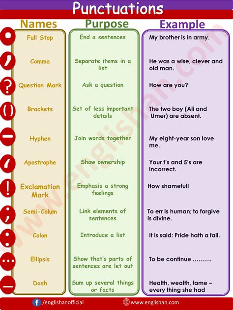 Punctuation examples with answers