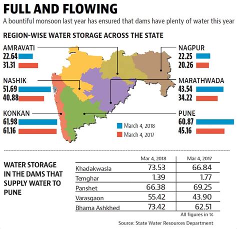 Pune City: Water Supply Areas (6), Water Supply Zones (141), and …