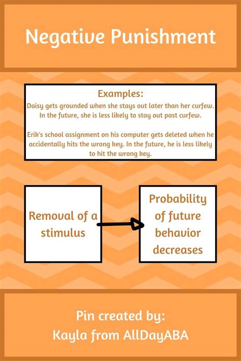 Punishment aba example.  Learn through practical examples and tips for...