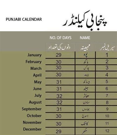 Punjabi Calendar 2022
