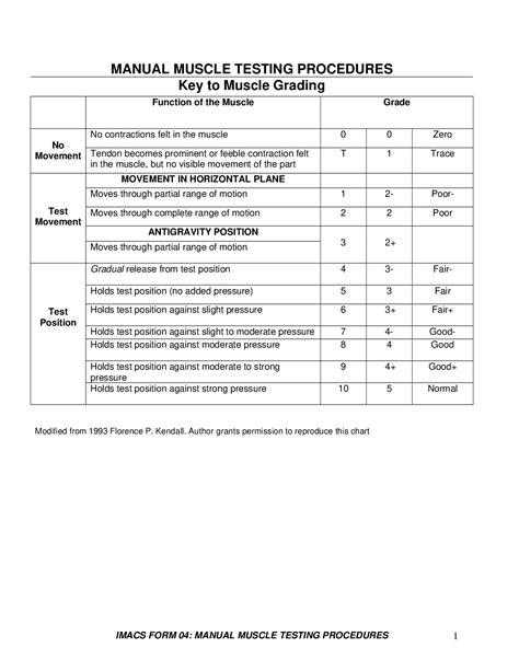 Punteggio del test muscolare manuale manual muscle testing score. - Navistar maxxforce 13 epa 2015 service manual.
