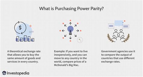 Purchaing power. Finance. Purchasing power parities (PPPs) are the rates of currency conversion that try to equalise the purchasing power of different currencies, by eliminating the differences in price levels between countries. The basket of goods and services priced is a sample of all those that are part of final expenditures: final consumption of households ... 