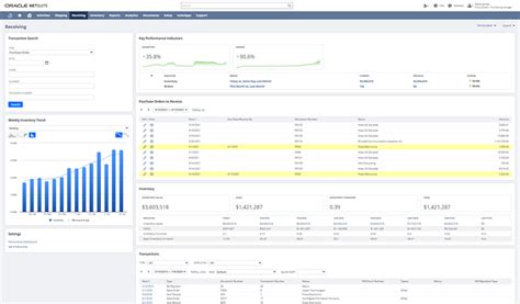 Purchase NetSuite