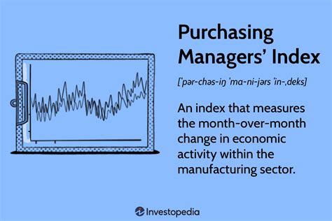 Purchasing Managers Index