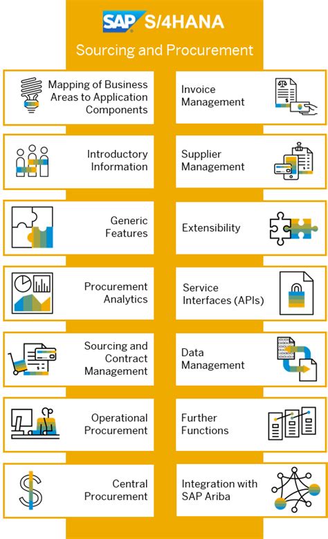 Purchasing Spend SAP Help Portal