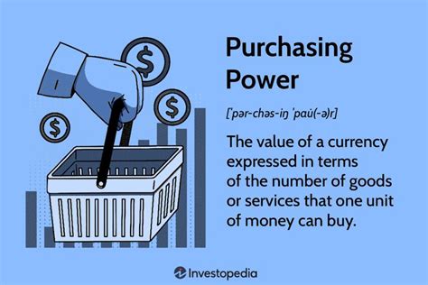 Purchasing power.. Things To Know About Purchasing power.. 