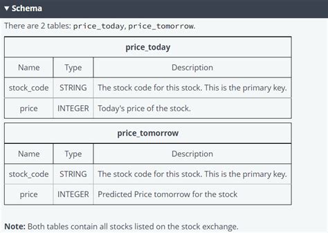 Purchasing supplies hackerrank solution.  Each store stocks A types of accessories, where the ...