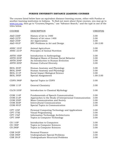 Purdue class search. 6 days ago · Management Admissions Index (MAI) classes consist of: ECON 25100 Microeconomics. ENGL 10600 First-year Composition or ENGL 10800 Accelerated First-year Composition or SCLA 10100 Transformative Texts, Critical Thinking and Communication I: Antiquity to Modernity or HONR 19903 Interdisciplinary Approaches to Writing. 