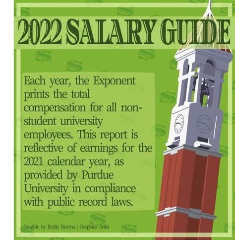 The average Purdue University salary ranges from approximately $30,793 per year for an Undergraduate Student to $209,693 per year for a Managing Director. The average Purdue University hourly pay ranges from approximately $15 per hour for an Undergraduate Student to $81 per hour for an UTA. Purdue University employees rate the overall .... 