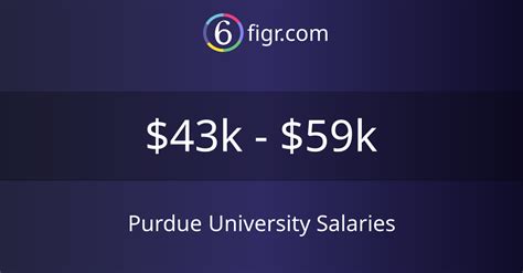 Purdue university salary. The estimated total pay range for a Research Associate at Purdue University is $54K–$77K per year, which includes base salary and additional pay. The average Research Associate base salary at Purdue University is $64K per year. The average additional pay is $0 per year, which could include cash bonus, stock, … 