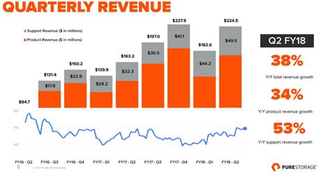 Pure storage stock price. Things To Know About Pure storage stock price. 