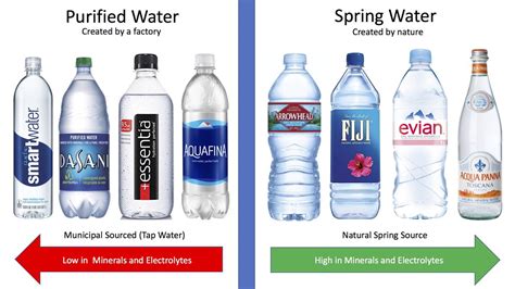 Purified water vs spring water. The main difference between purified water and distilled water is the concentration of minerals. Purified water typically contains trace amounts of calcium, magnesium, sodium, potassium, and chloride. Distilled water, on the other hand, is virtually free of all minerals. Here is a comparison table highlighting the major … 