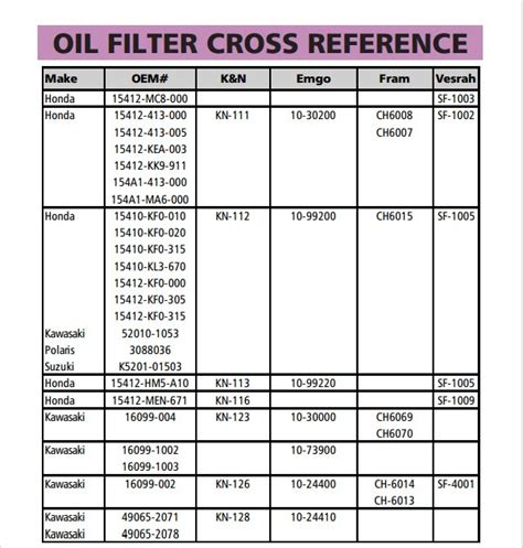Purolator oil filter cross reference guide. - Business plan workbook resource guide nxlevel entrepreneur.