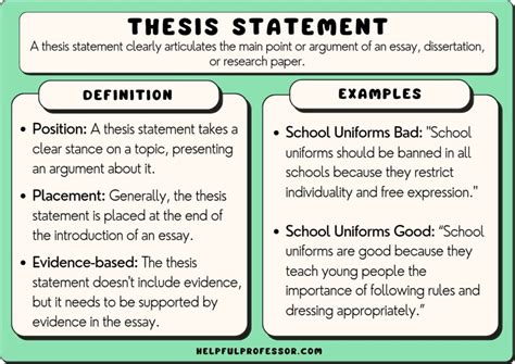 A thesis statement is: The statement of t