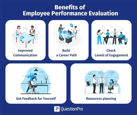 Purpose of employee performance evaluation. Employers must strike a balance between monitoring employees for performance evaluation purposes and respecting their privacy rights. Over-monitoring or ... 