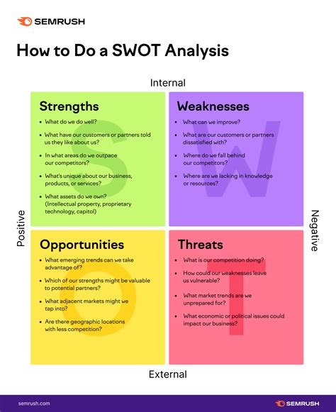 A SWOT analysis focuses on Strengths, Weaknesses, Opportunities, and Threats. Remember that the purpose of performing a SWOT is to reveal positive forces that work together and potential problems that need to be recognized and possibly addressed. We will discuss the process of creating the analysis below, but first here are a few sample layouts .... 
