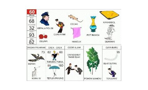 Pusat Data Erek Erek Terlengkap: Cara Hitung Angka Keluar Lewat Mimpi