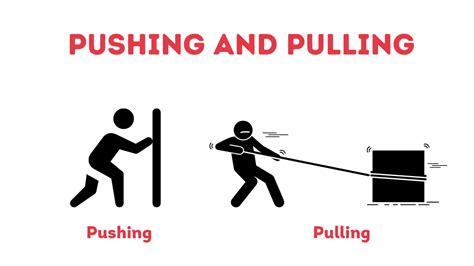 Push And Pull Diagram