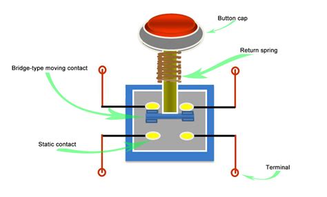 Push Button - Light Switches - Wiring Devices & Light