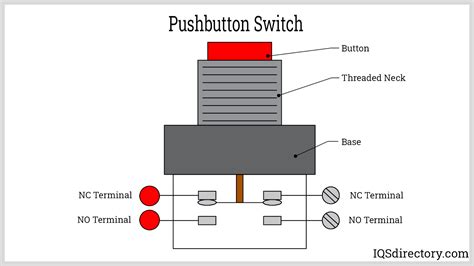 Push button on off switch 12v.  Jul 10, 2025 · The push() method of Array instances ad...