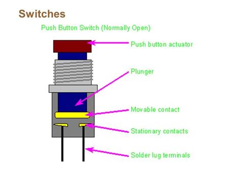 Push button switch diagram.  It is represented by a circle with an arrow extending fro...