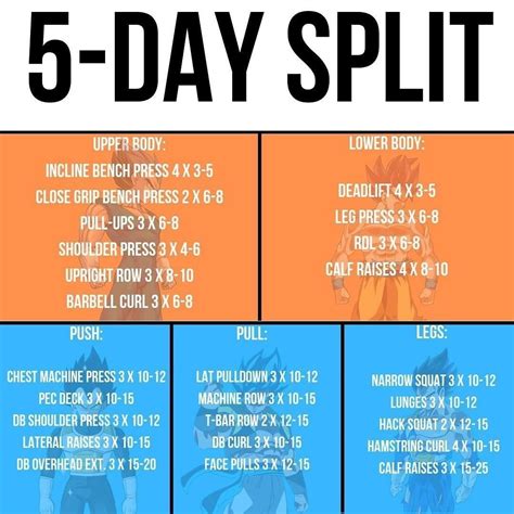 Push pull legs 5 day split.  Push Pull Legs 5 Day Split Program for Bodybuilding This 5 day...