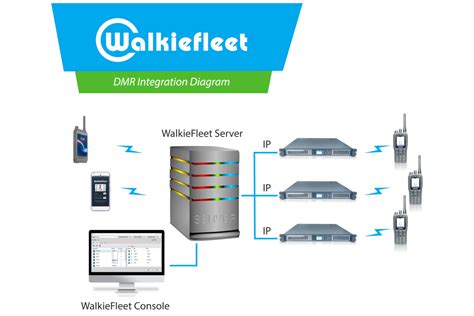 Push to talk client compatible with walkiefleet server.  Text, photo and f...