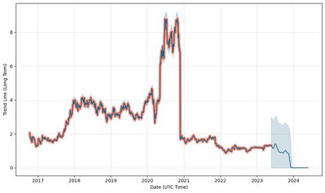 Pushpay Stock Forecast, Price & News (ASX:PPH) MarketBeat