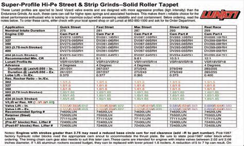 Pushrod Length Chart