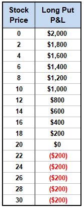 Put Option Profit Formula - Options Trading IQ