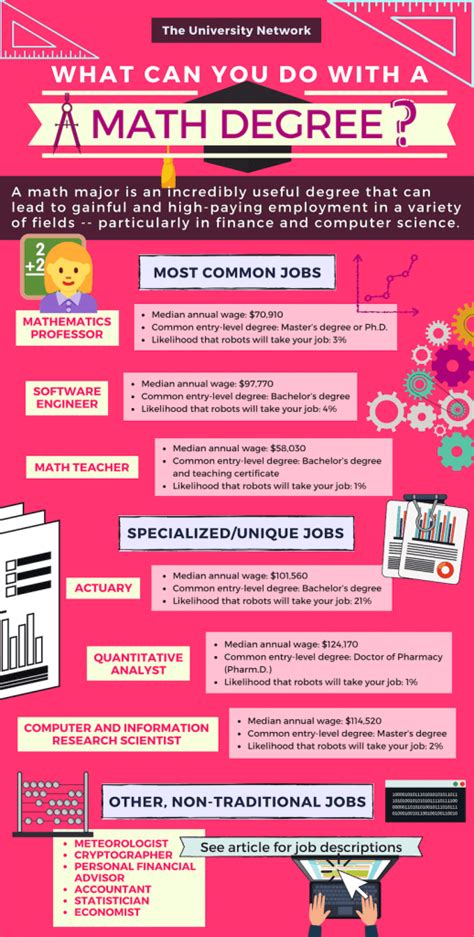 Put Your Degree to Work: 20 Exciting Careers for Math Majors