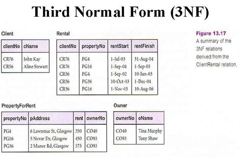 Putting a Database in Third Normal Form 3NF 