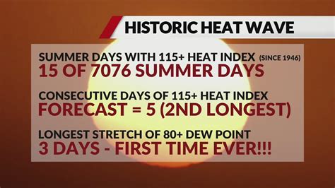 Putting the current heat wave into perspective