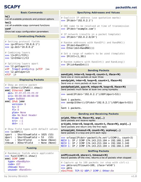 Putty Cheat Sheet Unix dilution sal suds cheating learntocodewith